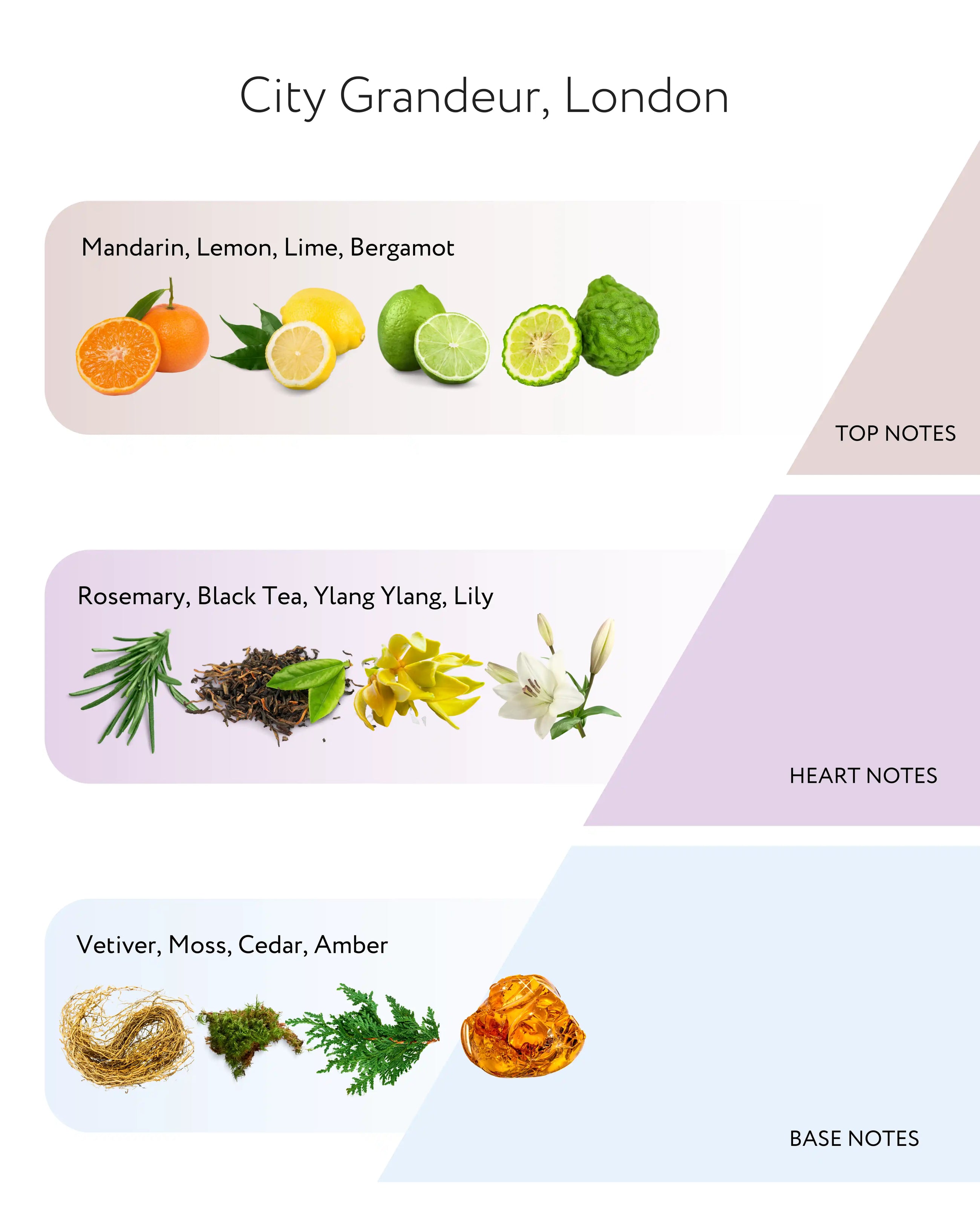 City Grandeur, London Candle Refill, 300g