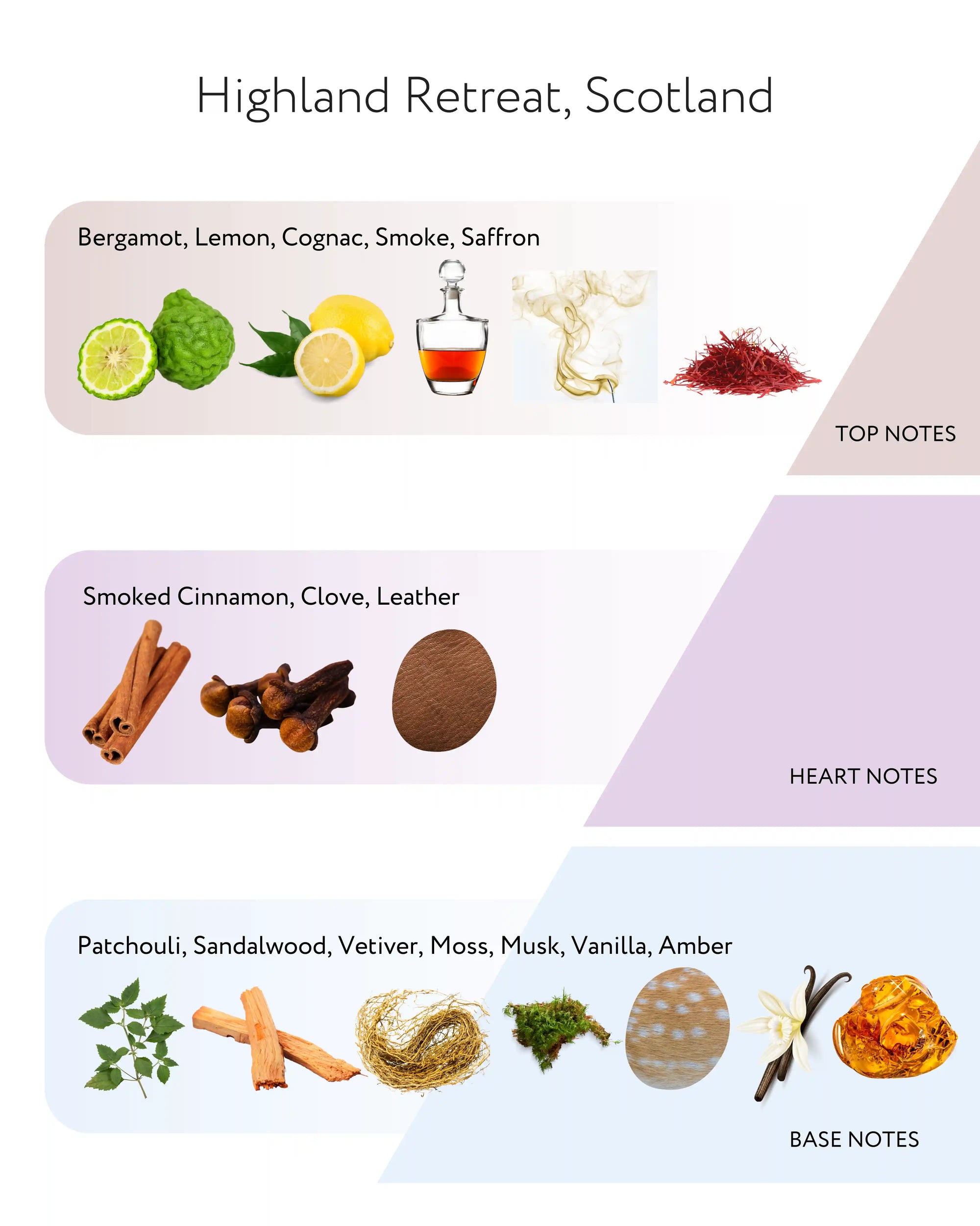 Highland Retreat, Škotska Punjenje za svijeće, 300g